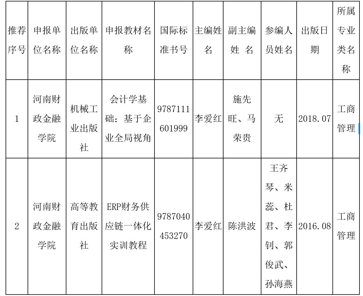 永利集团304am登录